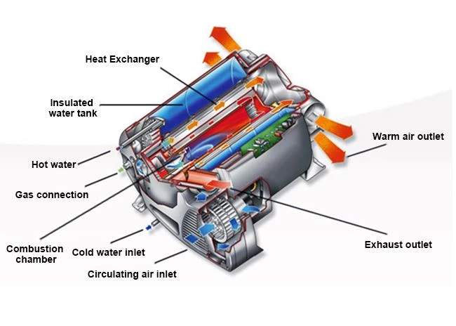 Gasoline air and water combi heater