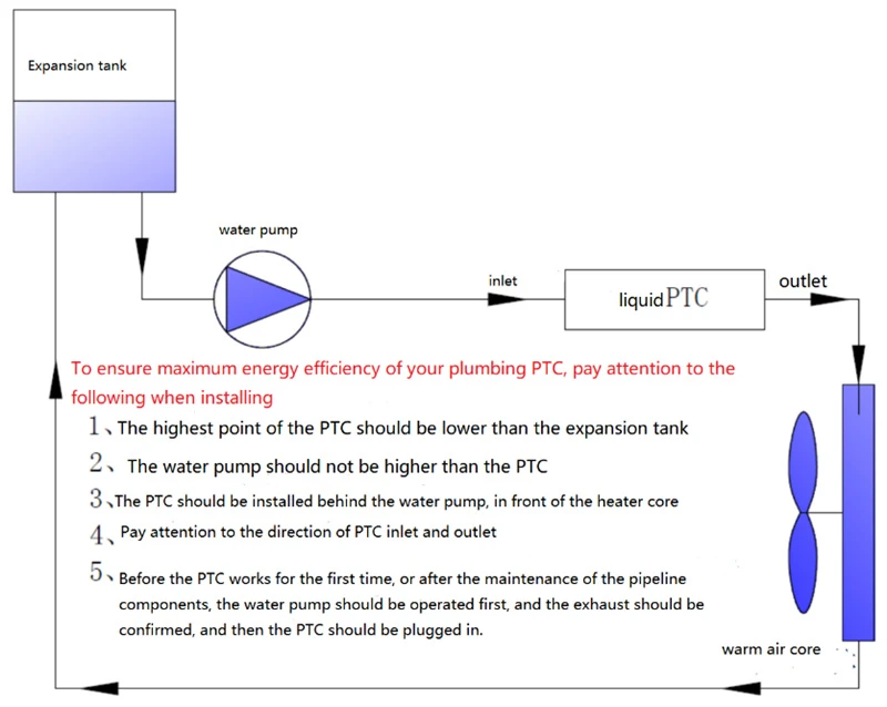 Installation of PTC coolant heater